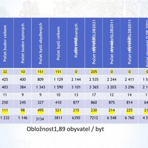Parkovani Kbely 2025a-06 Ilustrační obrázek, text v článku